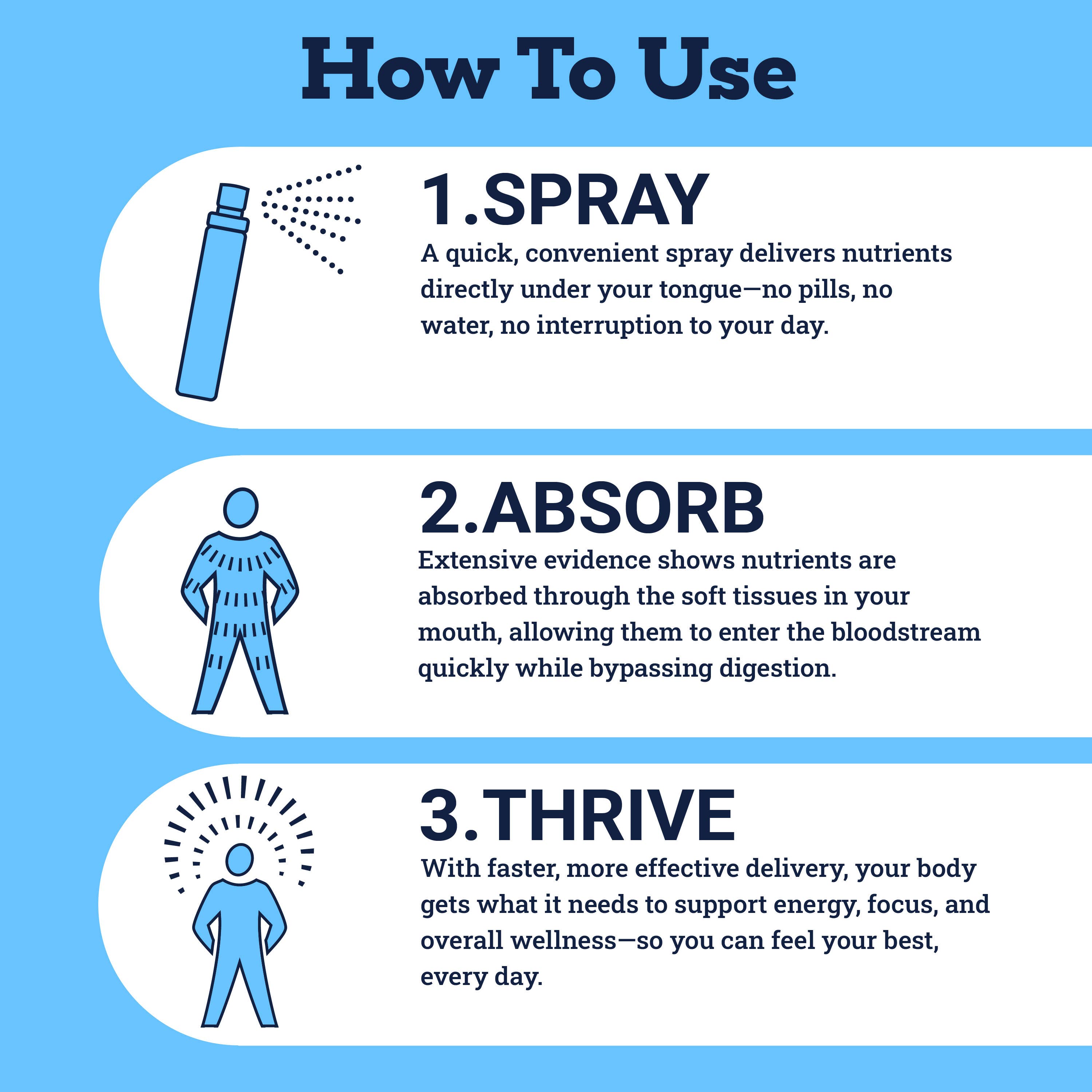 V22 Sprays How to Use