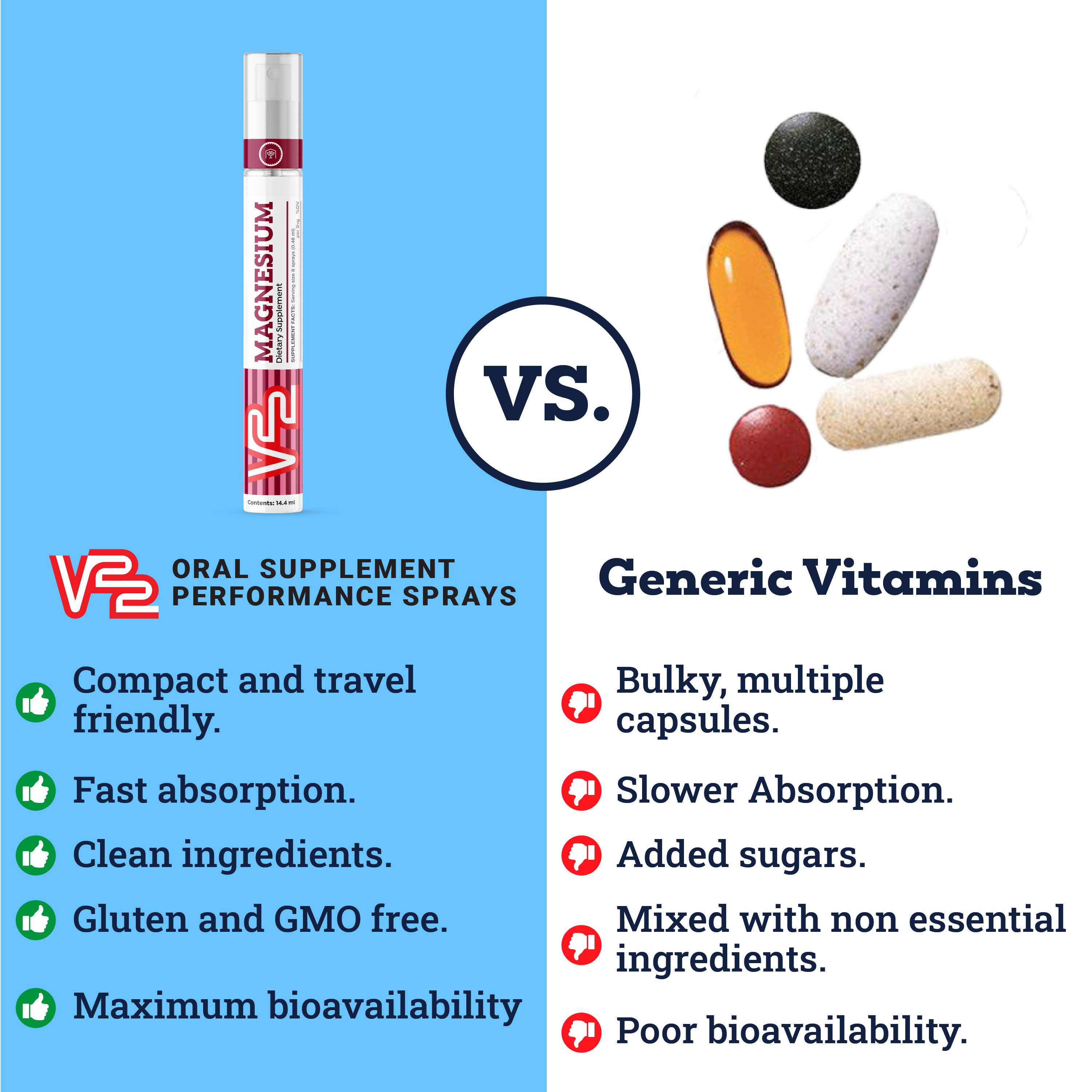 V22 Sprays vs Generic Vitamins