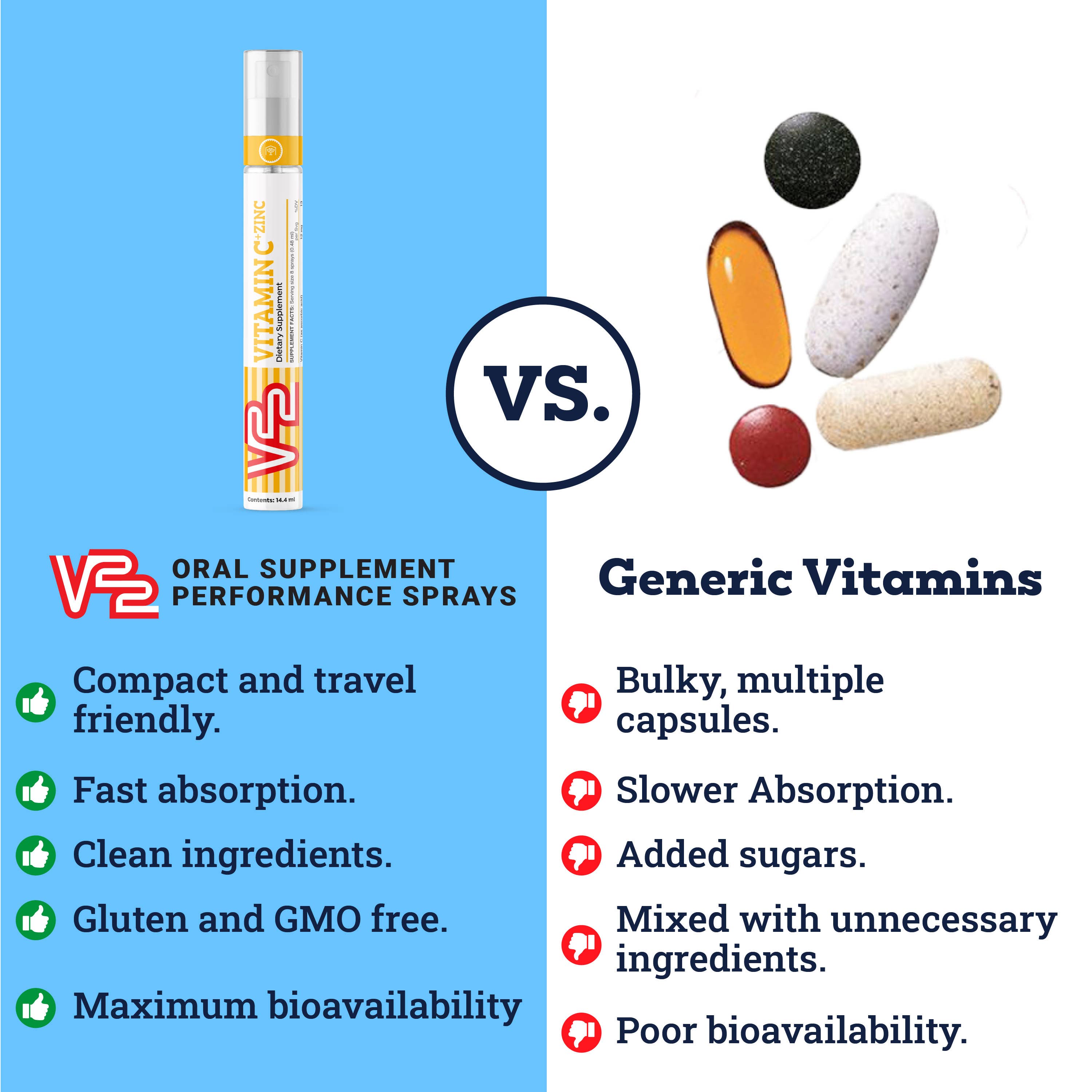 V22 Sprays vs Generic Vitamins