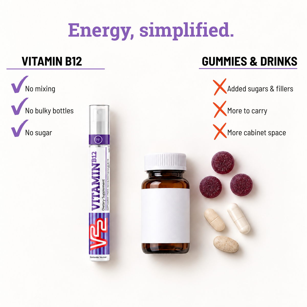 Comparison graphic: V22 Vitamin B12 spray versus gummies and pills, no mixing, no bulky bottles, no sugar
