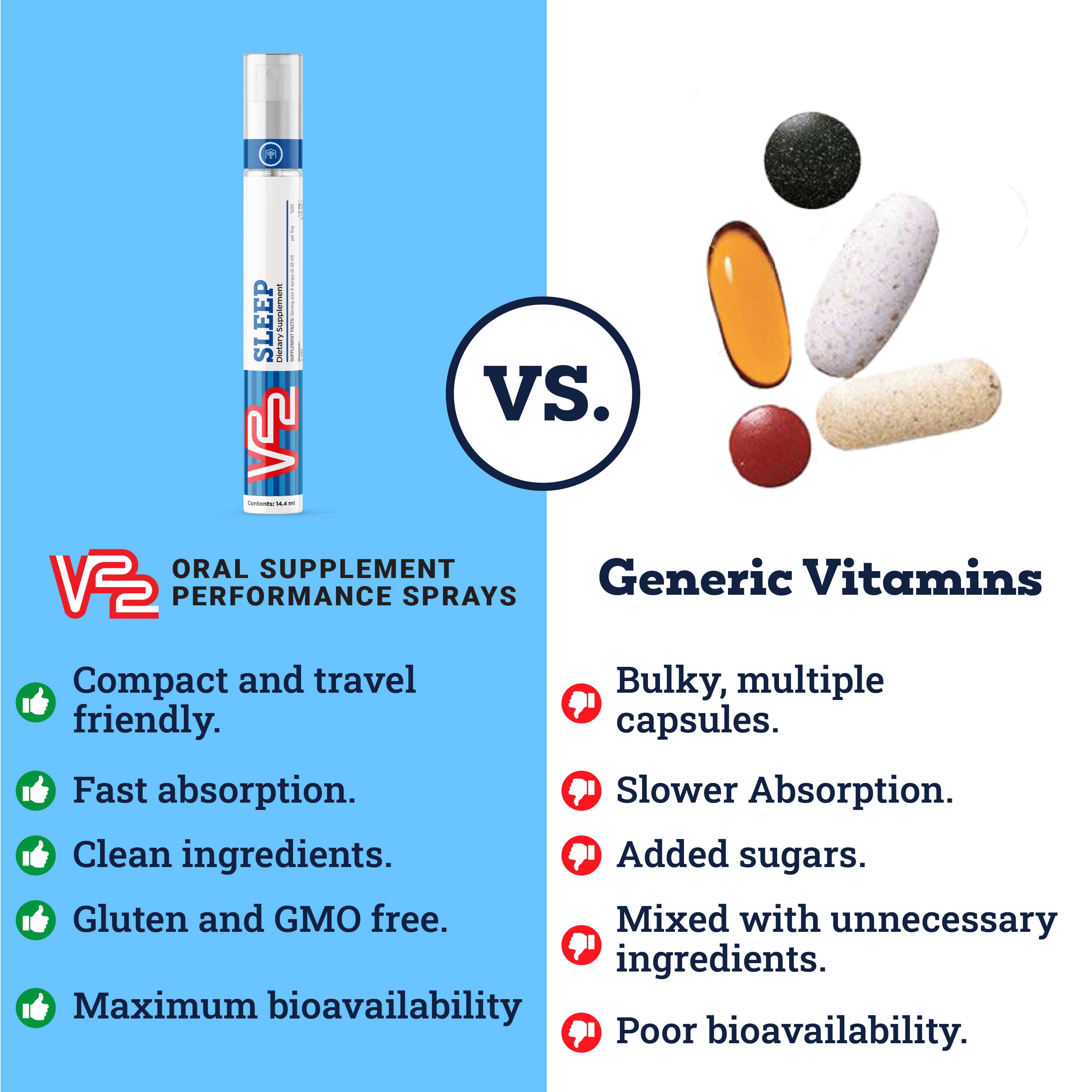 V22 Sprays vs Generic Vitamins