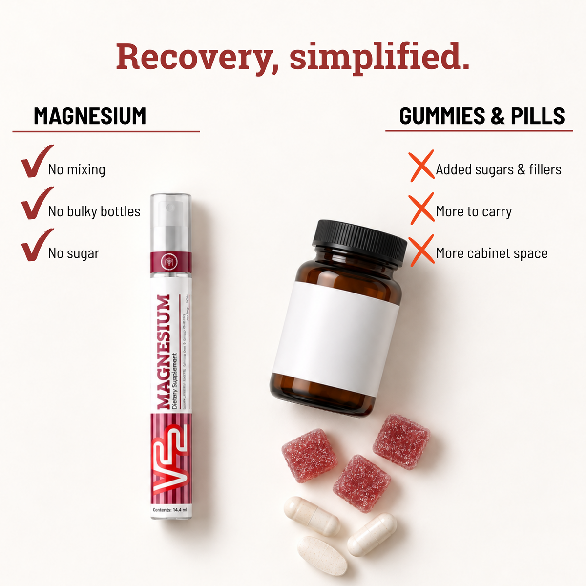 Comparison graphic: V22 Magnesium spray versus gummies and pills, no mixing, no bulky bottles, no sugar