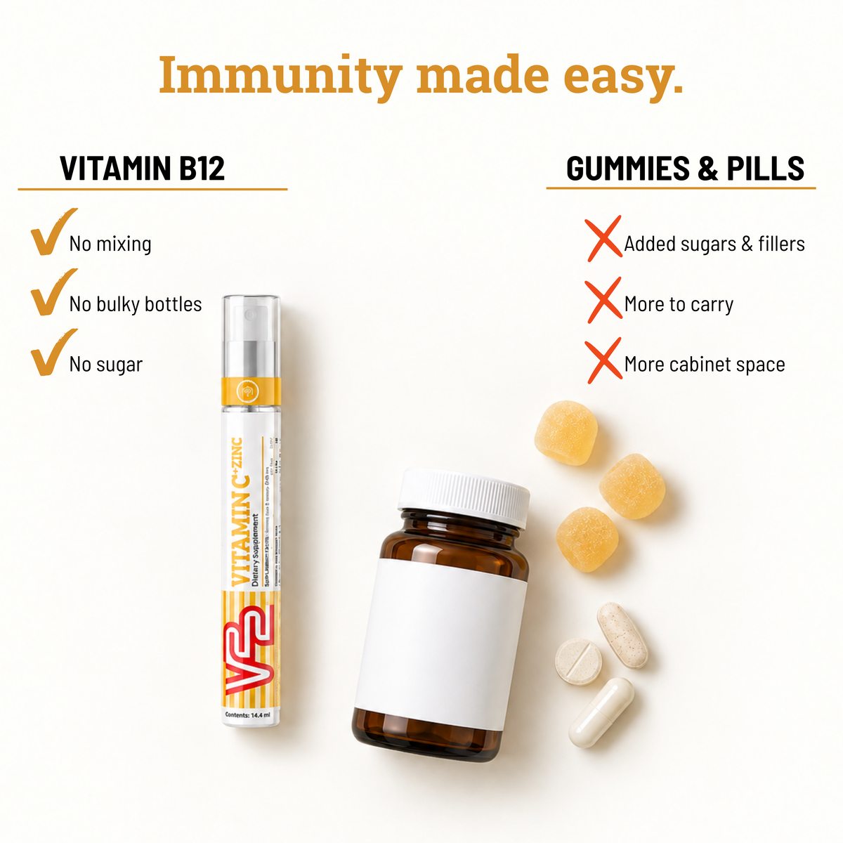 Comparison graphic: V22 Vitamin C + Zinc spray versus gummies and pills, no mixing, no bulky bottles, no sugar